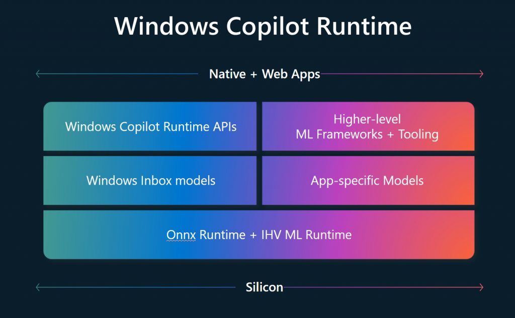 Microsoft Ignite 2024: Satya Nadella unveils major AI innovations and Windows updates in keynote