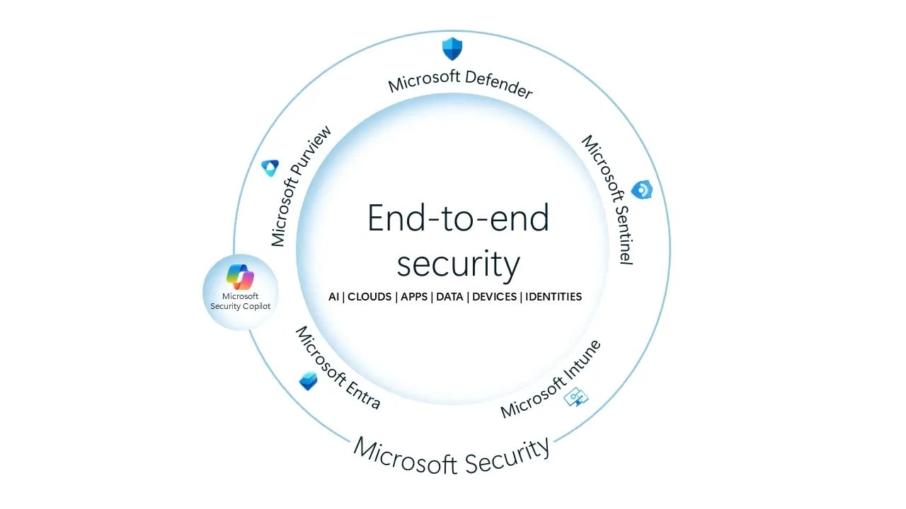 Microsoft and Global Anti-Scam Alliance (GASA) Join Forces to Combat Emerging Cyber Threats, Enhance Cybersecurity and Cyber Awareness in 2025