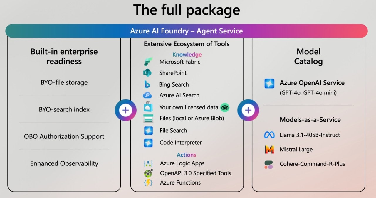 Microsoft to Retire Bing Search API in August 2025, Urges Developers to Embrace Better AI-Powered Alternatives