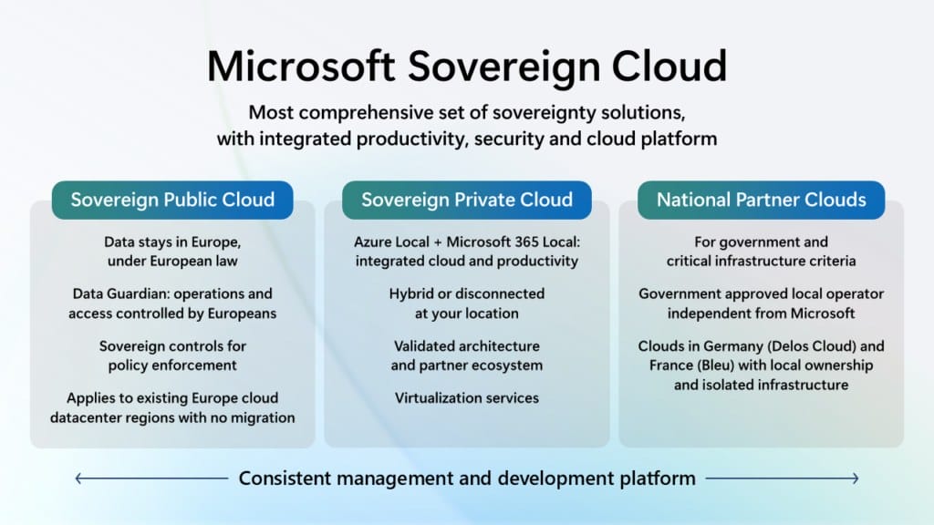 Microsoft 365 Reveals Comprehensive Sovereign Cloud Solutions to Empower European Organizations