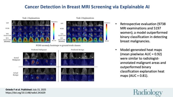 Microsoft’s AI-Powered Approach to Breast Cancer Screening Aims to Deliver Accuracy, Clarity, and Trust