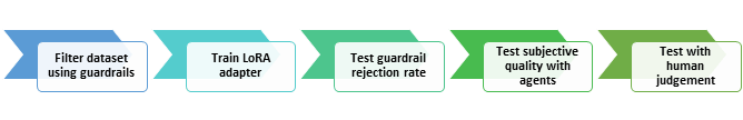 LoRA Fine-Tuning Supercharges Phi Silica on Windows 11 for Better Kahoot! Quiz Generation