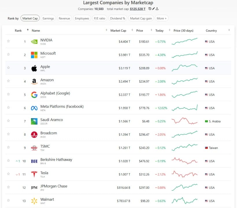 Microsoft Surges Past $4 Trillion: The Dawn of a New Tech Era