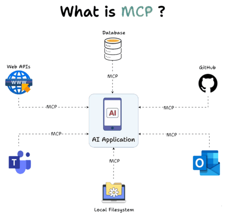 Critical Security Flaw Exposes Microsoft’s NLWeb AI Protocol: What Happened, Who Is Impacted, and What Comes Next