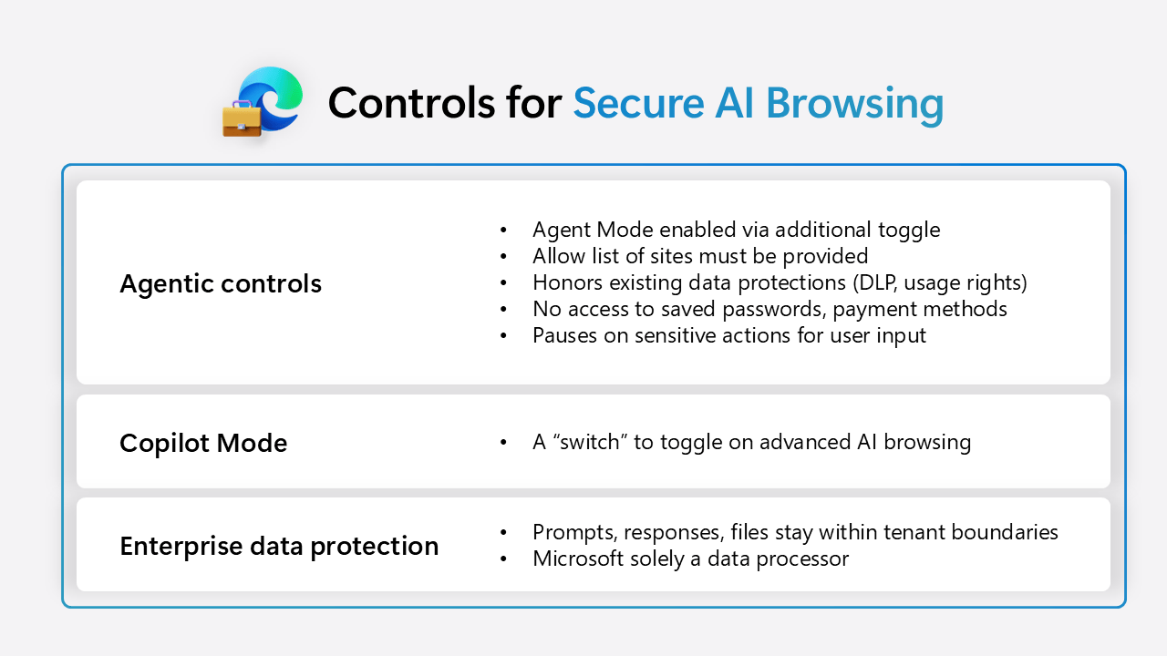 Microsoft Launches Edge for Business: The World’s First Secure Enterprise AI Browser Featuring Copilot Mode, Advanced DLP, and Multi-Platform Security