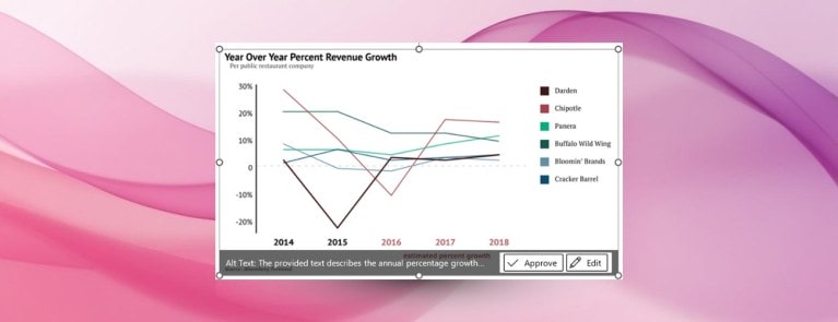 Microsoft 365 Brings Automatic AI Alt Text to Word and PowerPoint on Copilot+ PCs