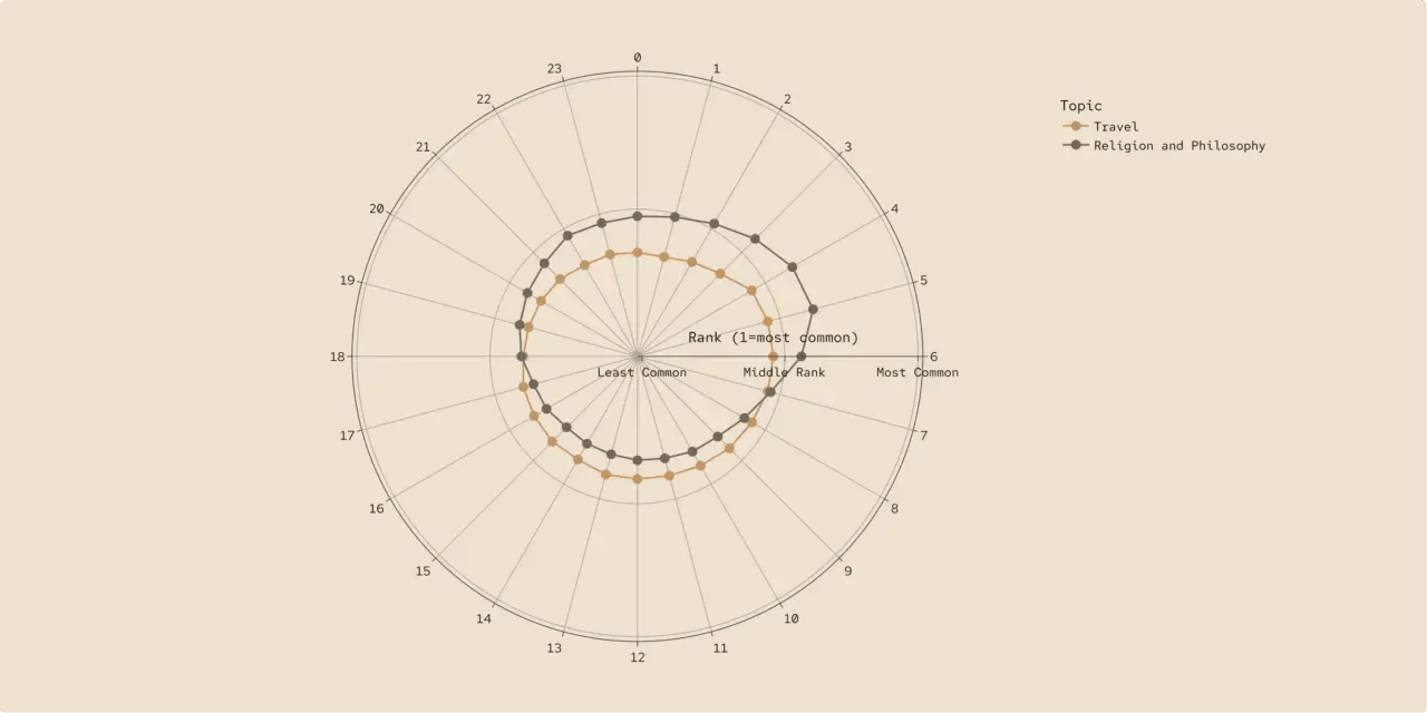 Microsoft’s Comprehensive Copilot Usage Report 2025 Shows AI Is ...