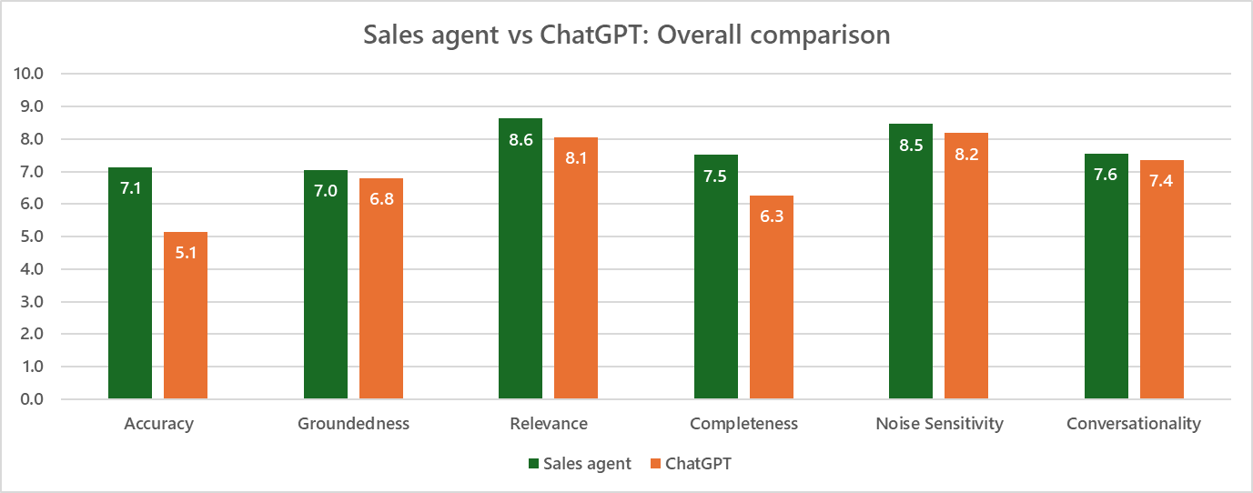 Microsoft Launches Sales Agent in Microsoft 365 Copilot: How To Get Smarter AI That Speaks Sales