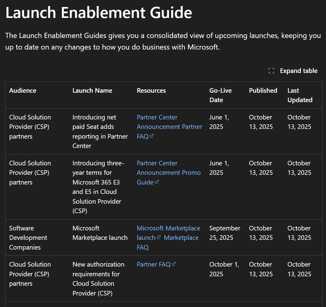Microsoft Adds Easy Launch Enablement Guide to Volume Licensing Central for EA/EAS Partners