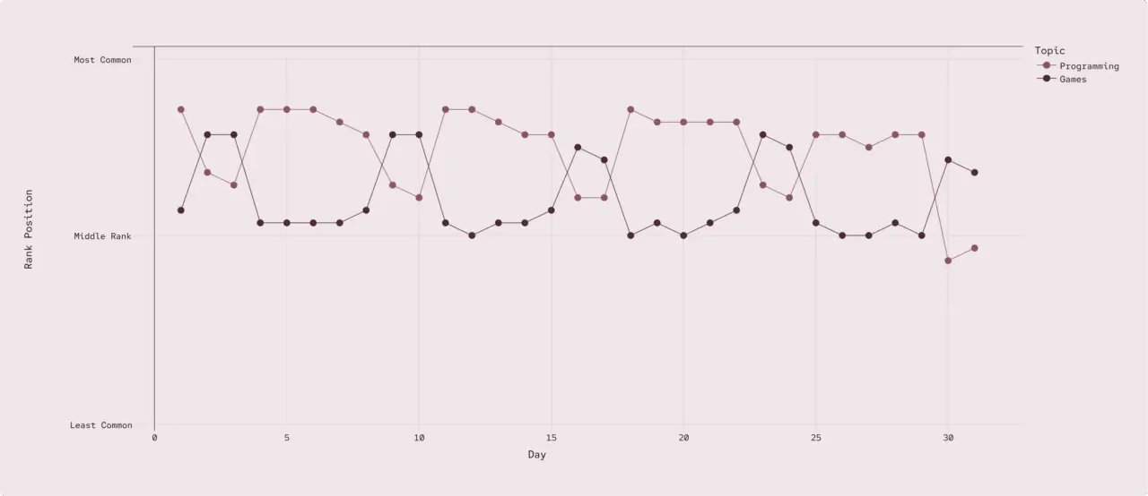 Microsoft’s Comprehensive Copilot Usage Report 2025 Shows AI Is Becoming a Daily Life Companion