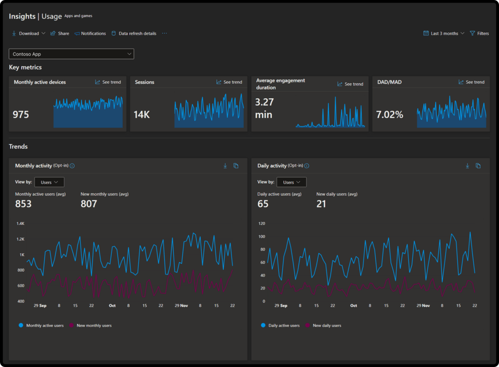 Enhanced Developer Tools on the Microsoft Store: New Analytics, Web Installer Upgrades, and Store CLI