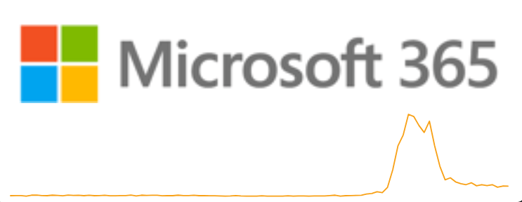 Microsoft MFA Outage Today: Azure, Outlook, and Microsoft 365 Hit With 504 Gateway Errors