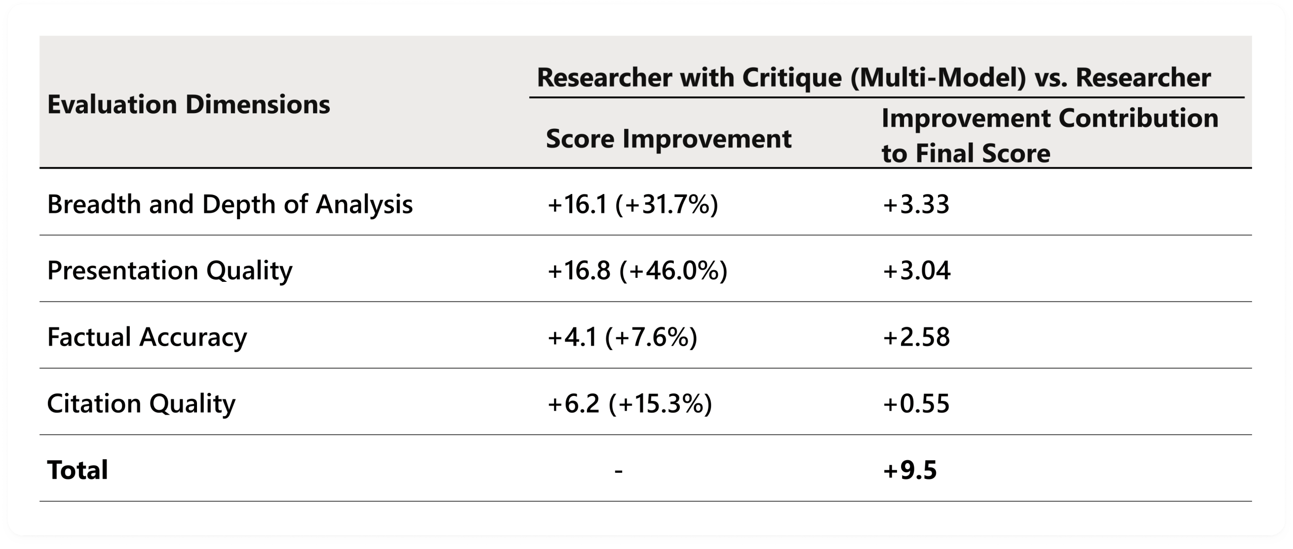 Microsoft Adds Multi-Model ‘Critique’ and ‘Council’ to Microsoft 365 Copilot Researcher for Deeper, More Accurate AI Research