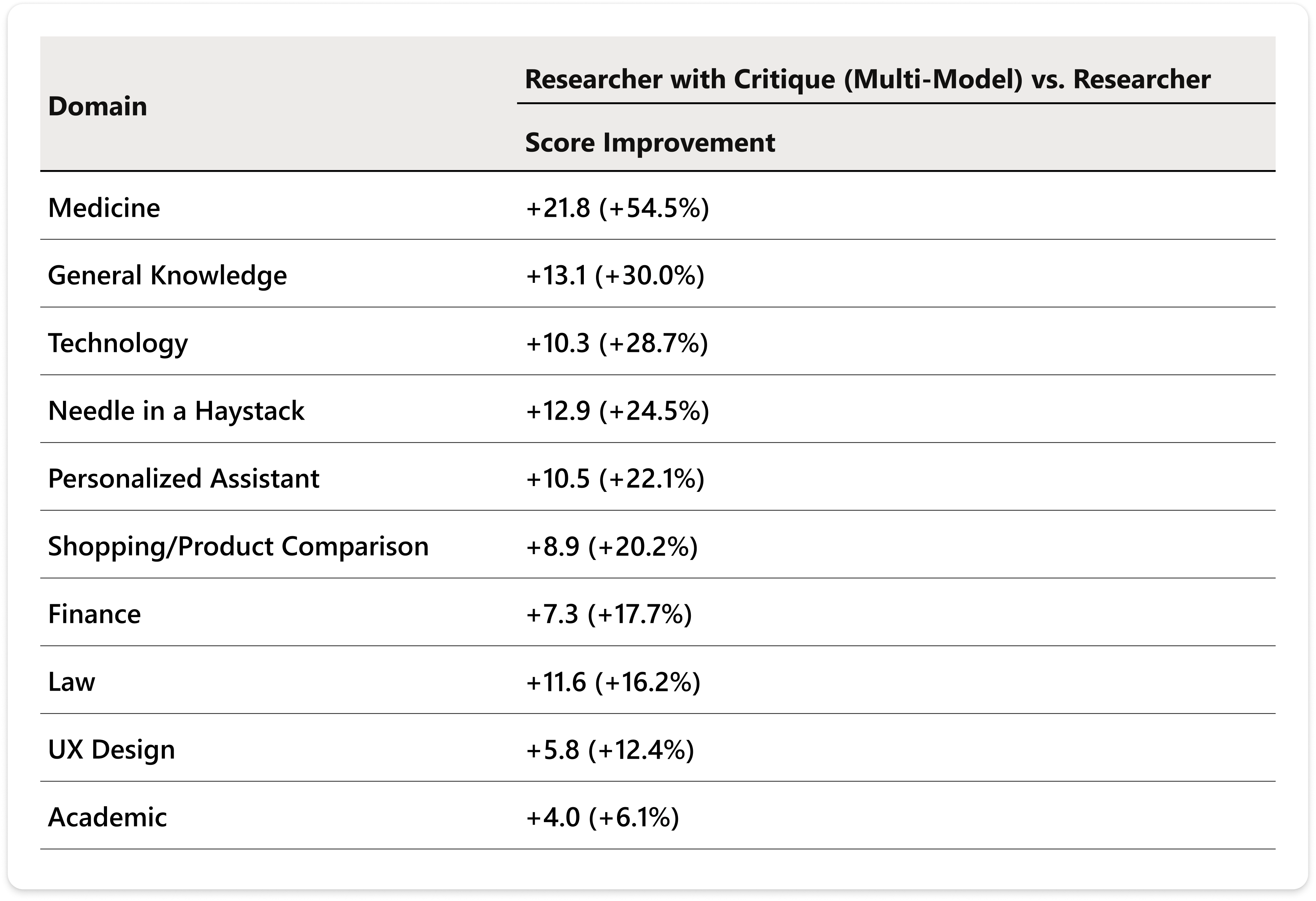 Microsoft Adds Multi-Model ‘Critique’ and ‘Council’ to Microsoft 365 Copilot Researcher for Deeper, More Accurate AI Research