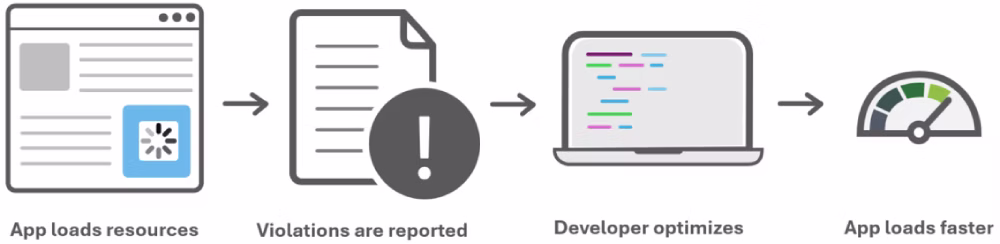 Starting with version 146, Microsoft Edge introduces Network Efficiency Guardrails to boost web app load performance