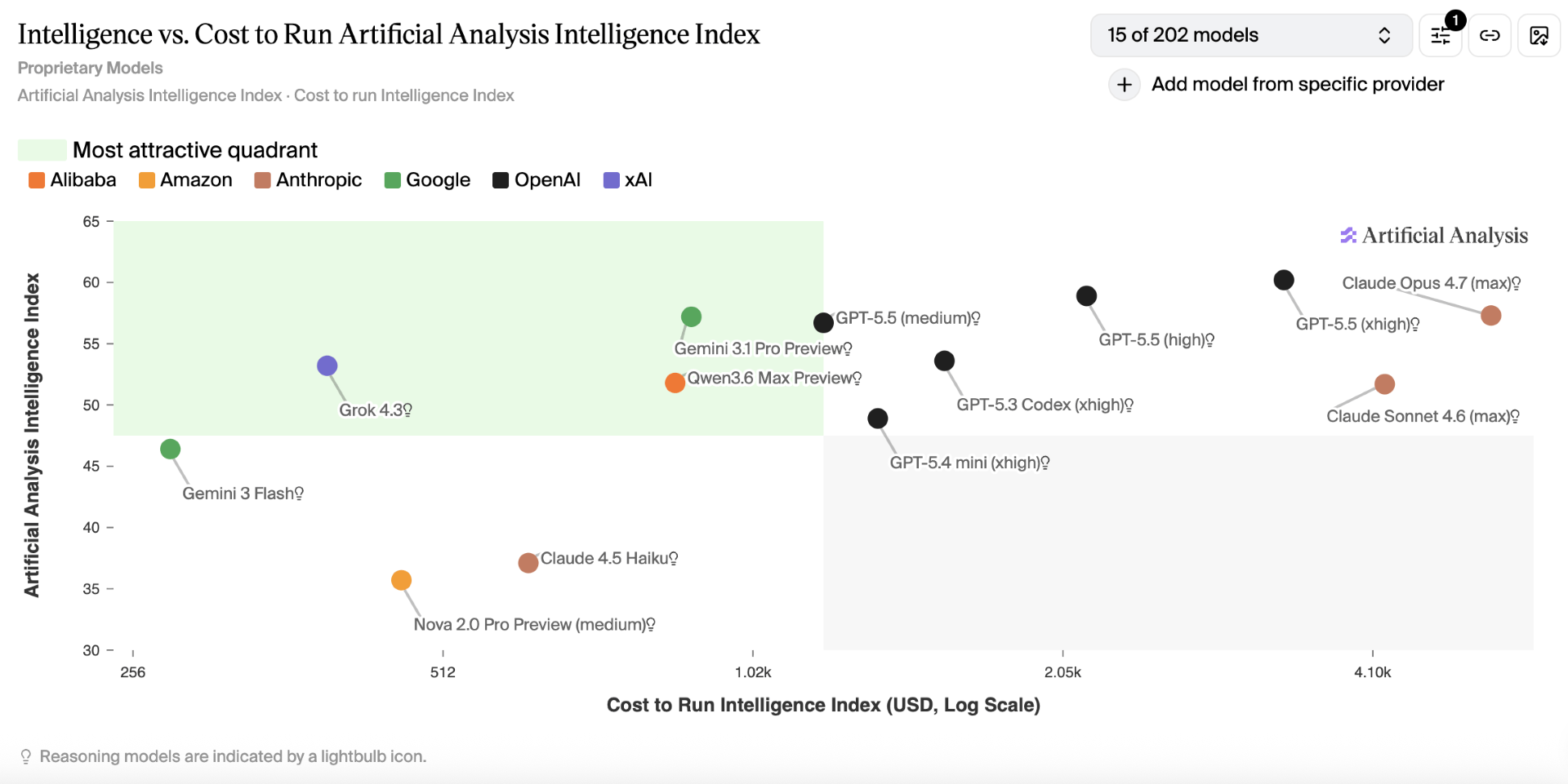 Microsoft Brings Grok 4.3 to Foundry with Powerful Agentic AI Capabilities